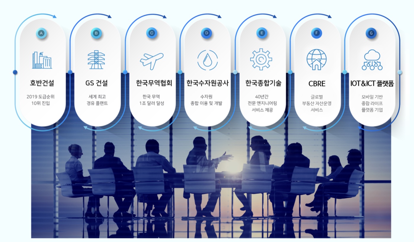산업혁신 파트너십