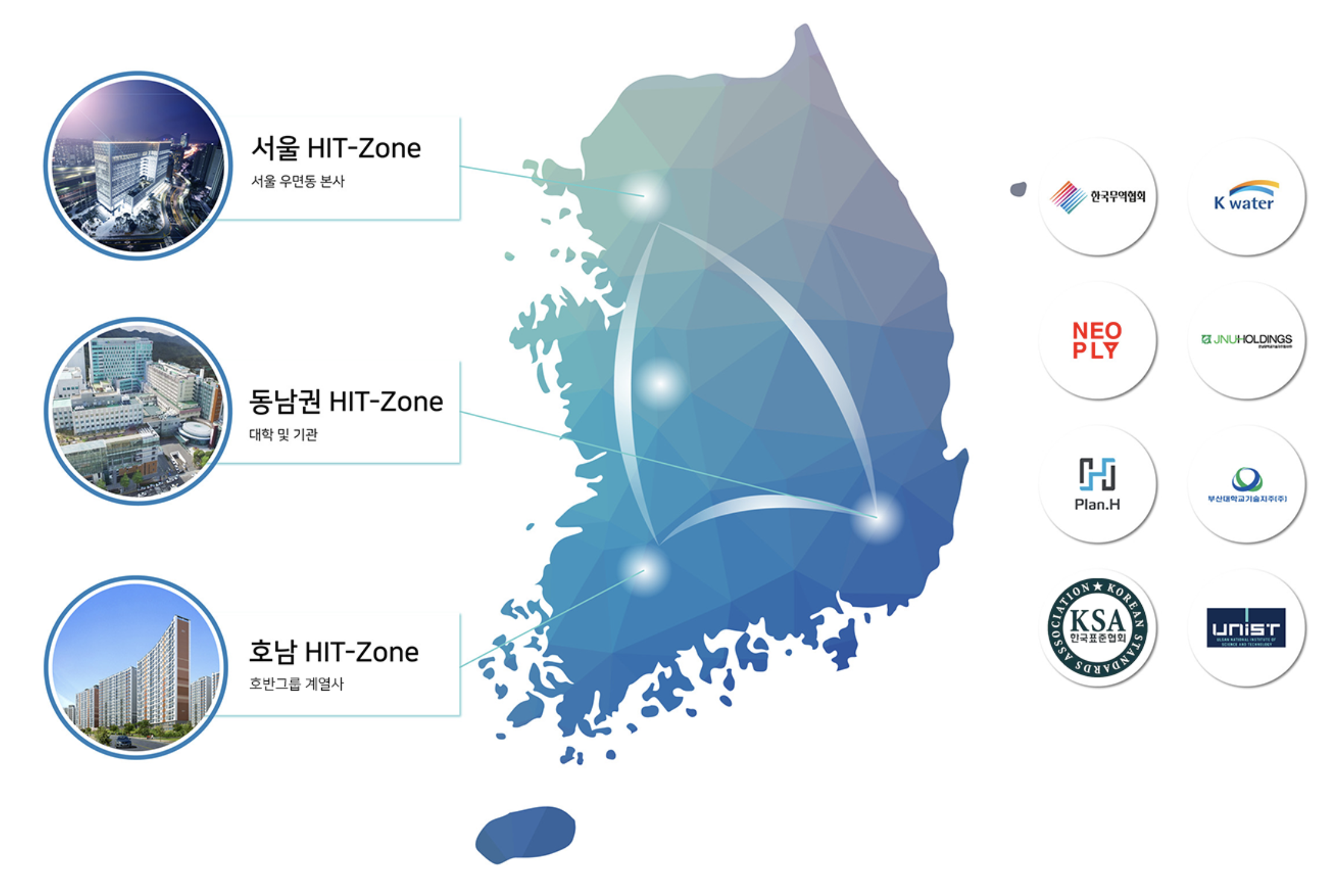 기술혁신 파트너십